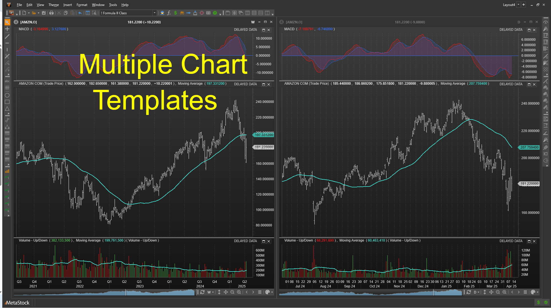 Multiple Chart Templates