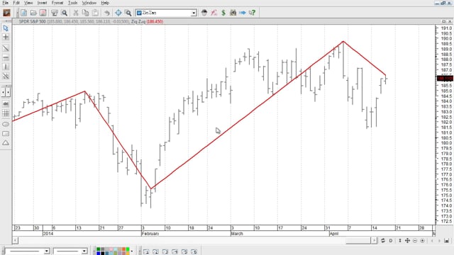 Uncovering Divergences – Recording of Live Class – NEW