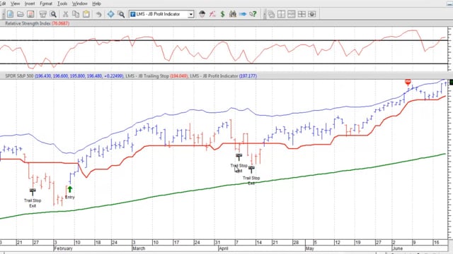 Jim Berg – The Truth About Volatility