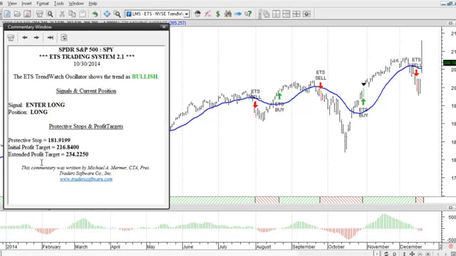 ETS Trading System 2.0