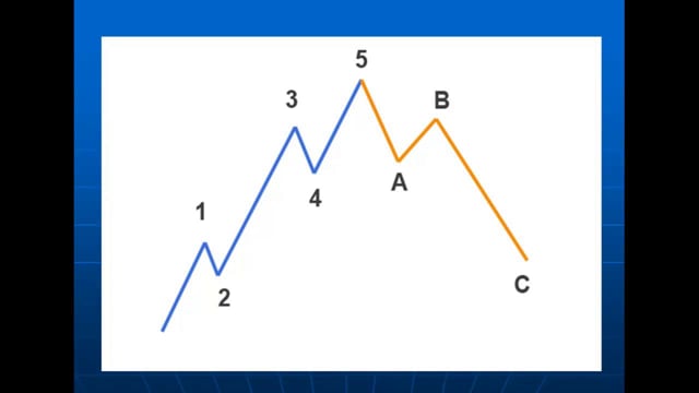 AlphOmega Elliott Waves – Part 1