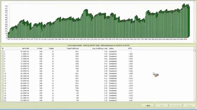 The Normalized Volatility Indicator