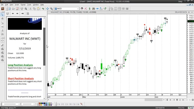 Jeff Tompkins Trade Trend