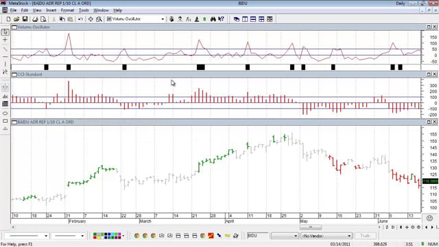 Trading Breakouts and Retracements With TMV