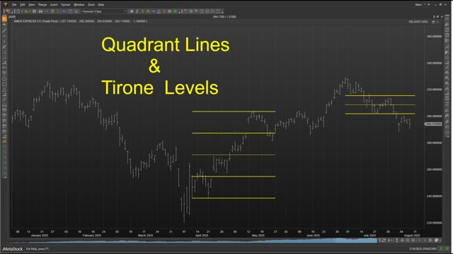 Quadrant and Tirone Levels